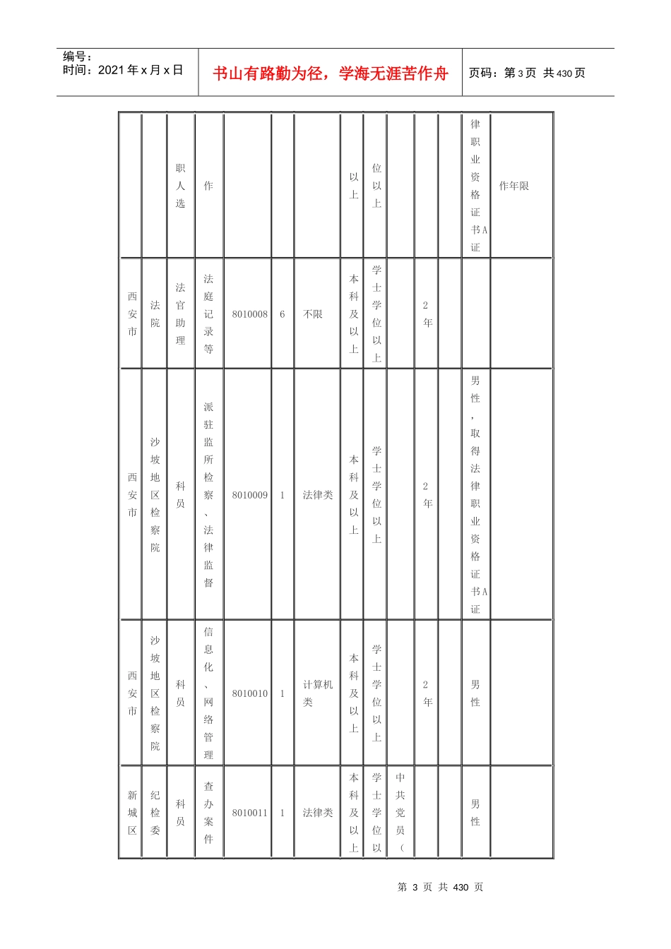 XXXX陕西省公务员考试职位表(完整版)_第3页