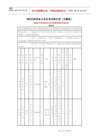 XXXX陕西省公务员考试职位表(完整版)