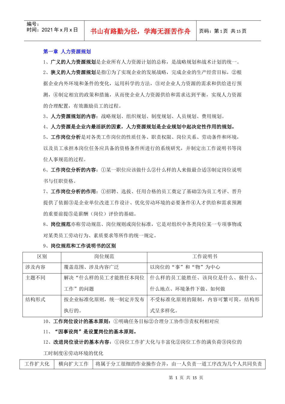 孙光夫人力资源管理师(三级)教材总_第1页