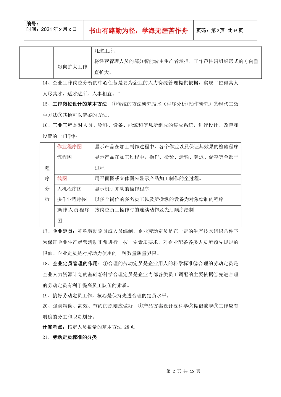 孙光夫人力资源管理师(三级)教材总_第2页