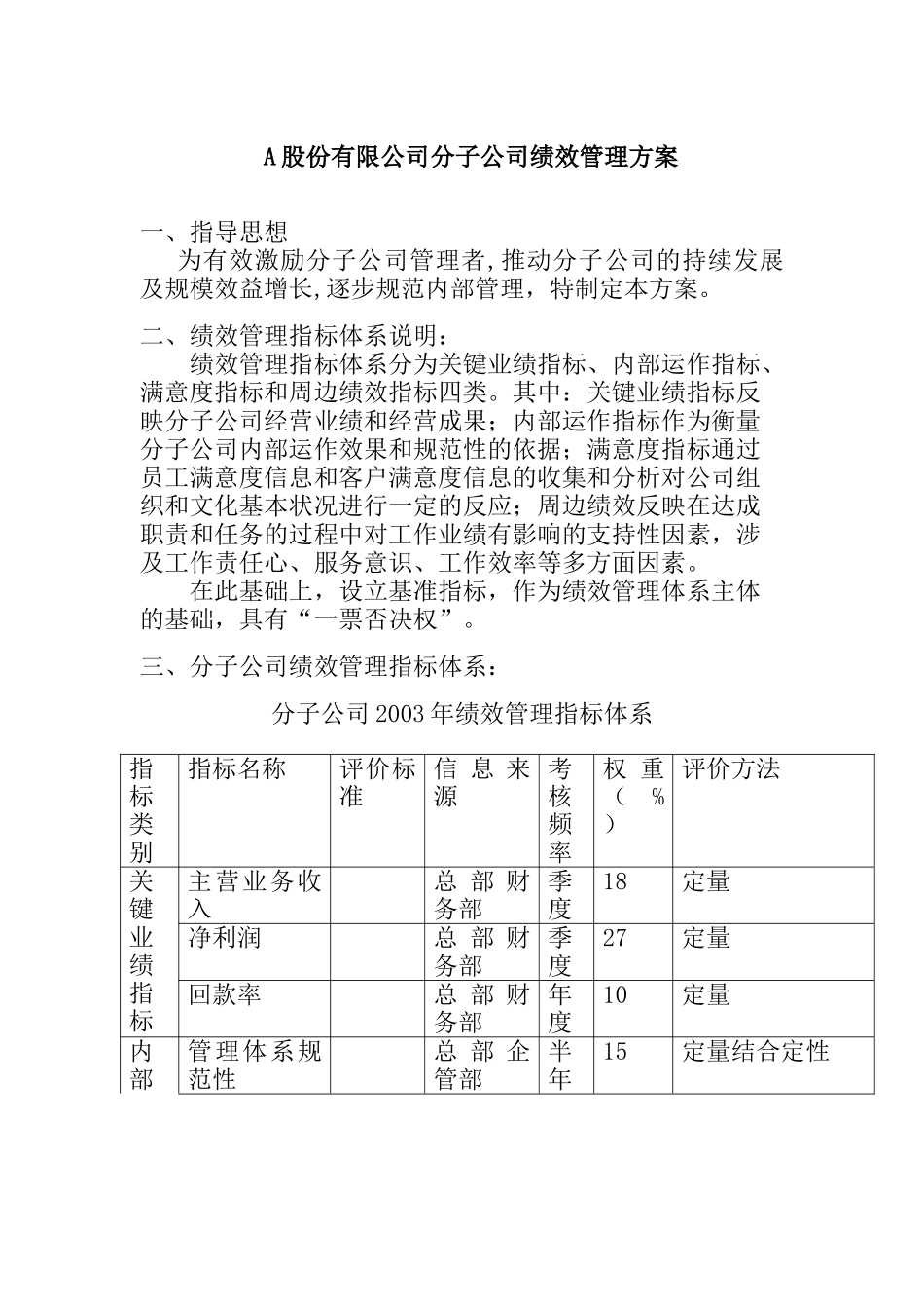 人力资源-2022A股份有限公司分子公司绩效管理方案(doc 16)_第1页