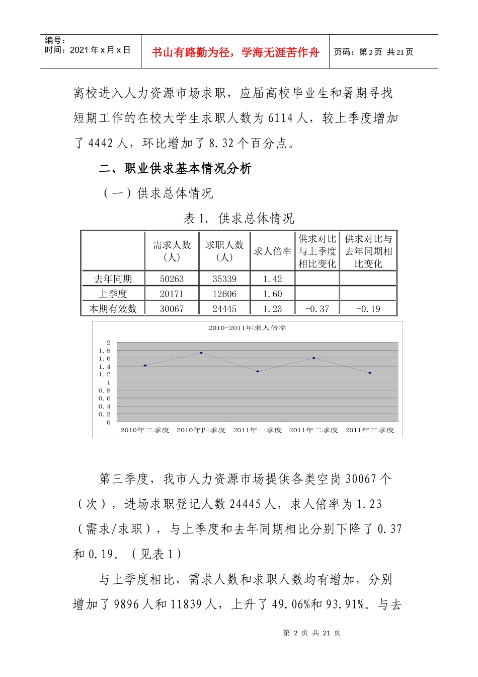 安庆市XXXX年第三季度人力资源市场_第2页