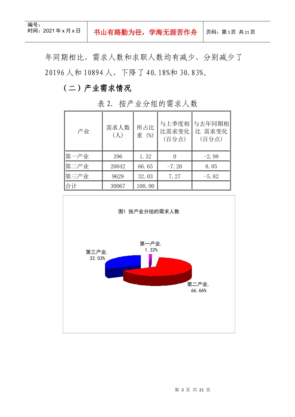 安庆市XXXX年第三季度人力资源市场_第3页