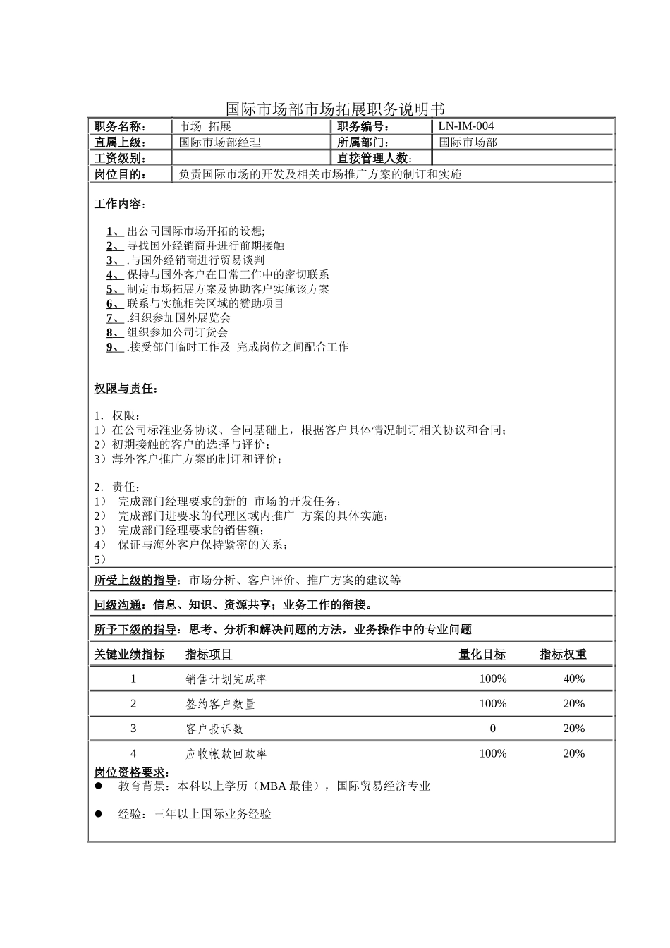 国际市场部市场拓展职务说明书_第1页
