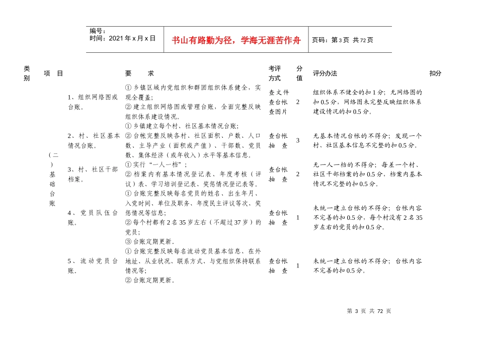 巴东县党的基层组织建设工作考评细则_第3页