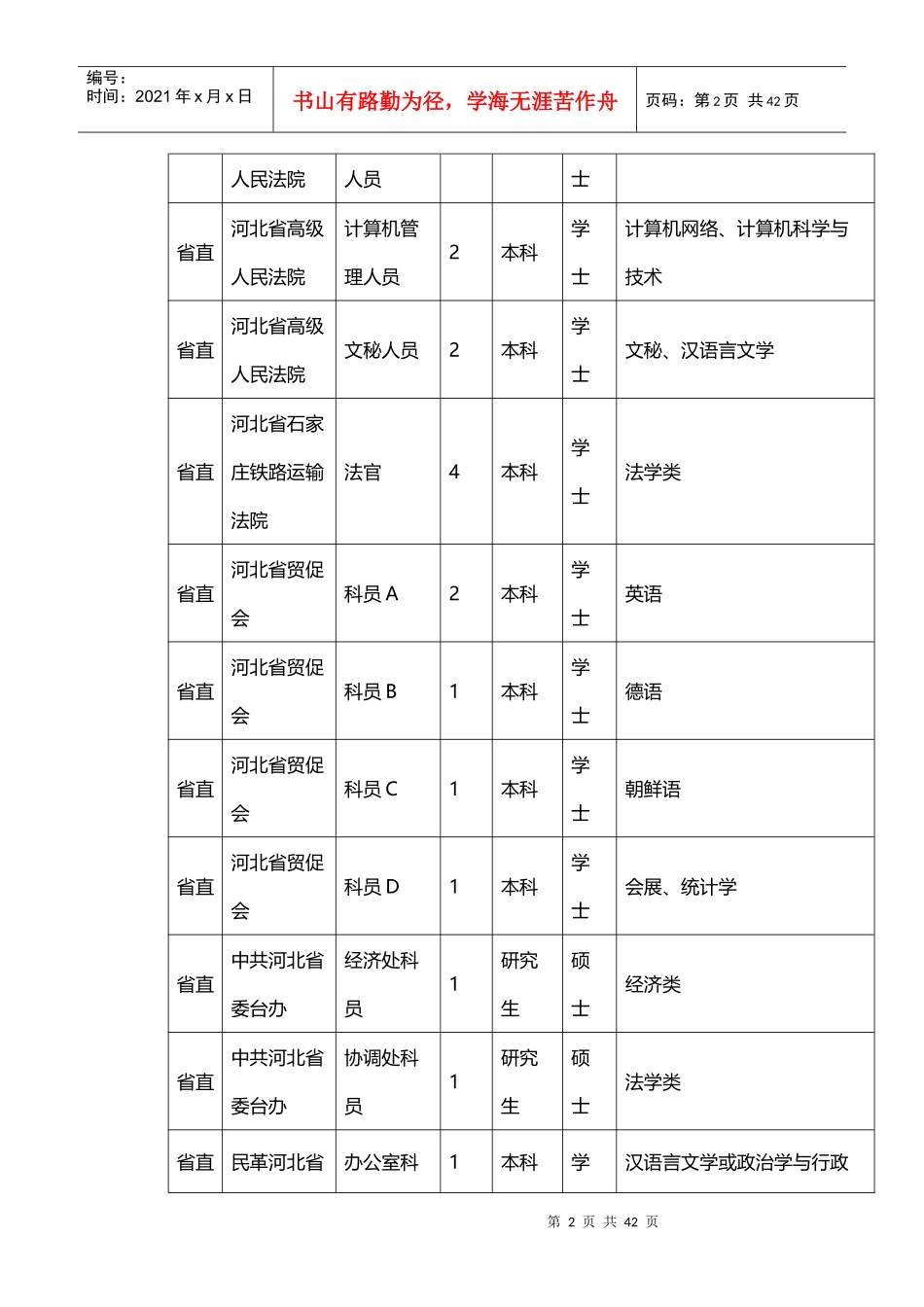公务员职位表下载_第2页