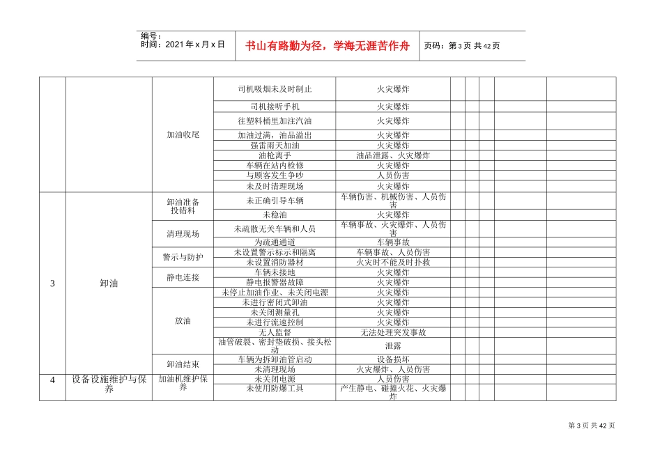 加油站工作危害分析记录表_第3页