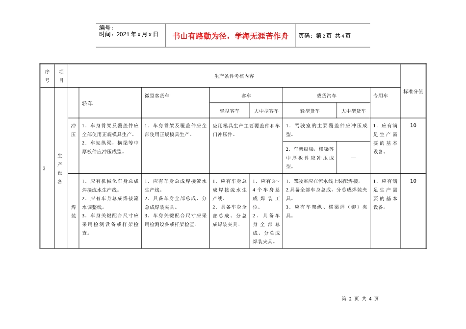 汽车企业生产条件考核标准doc-附件一：_第2页