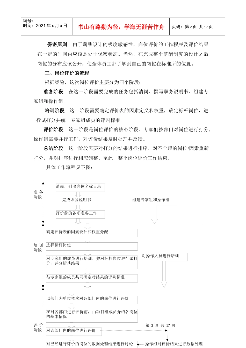 某研究所岗位评价报告_第3页