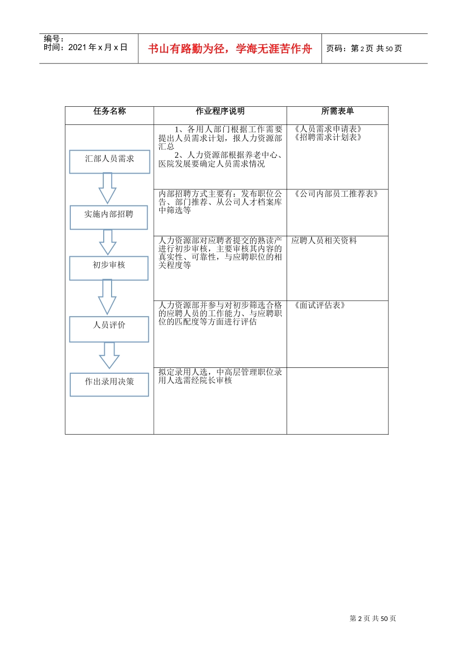 某某公司人员招聘管理培训课件_第2页