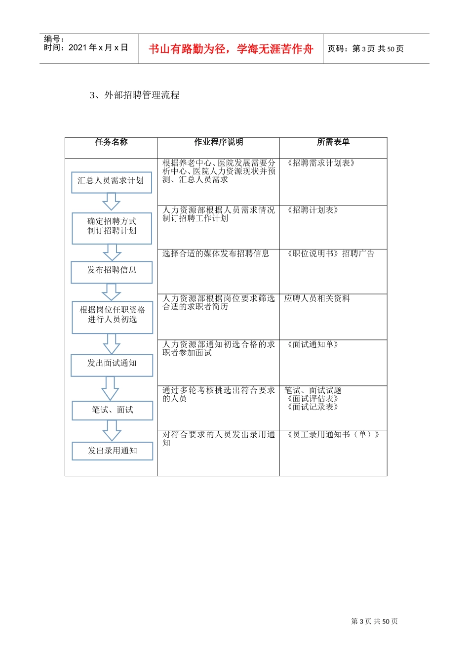 某某公司人员招聘管理培训课件_第3页