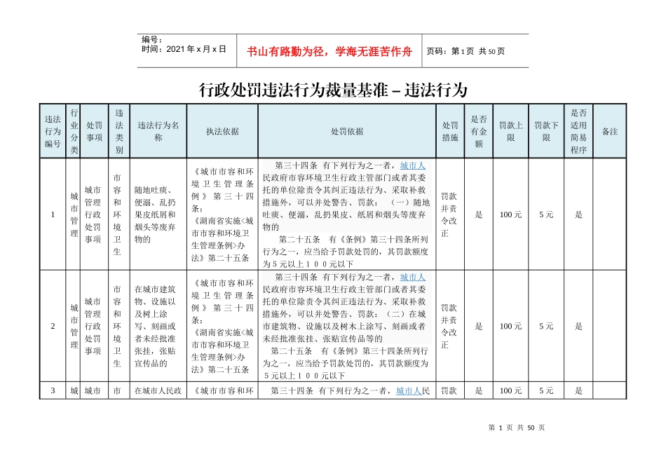 行政处罚违法行为裁量基准-违法行为_第1页