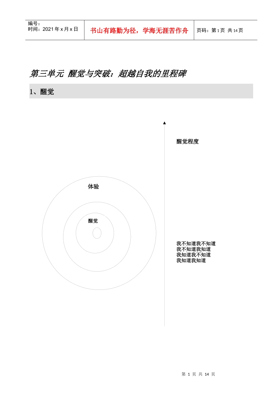 醒觉与突破：超越自我的里程碑_第1页