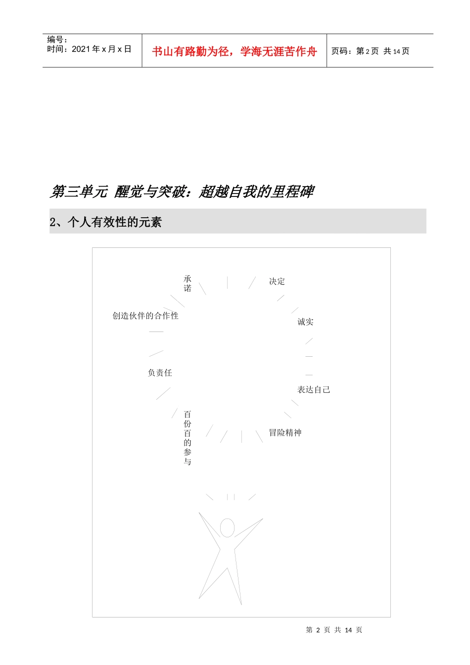 醒觉与突破：超越自我的里程碑_第2页