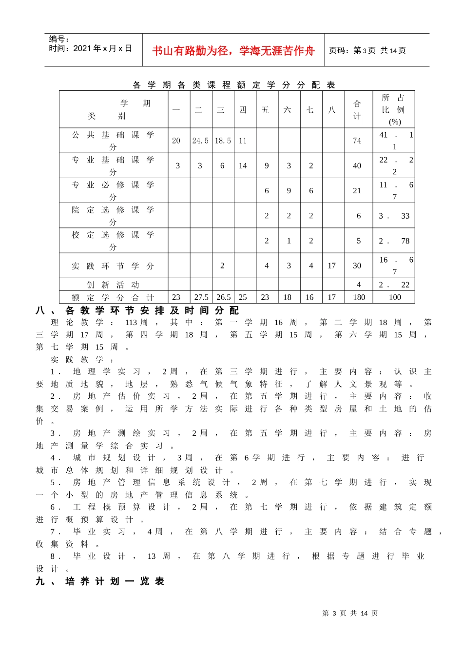 资源环境与城乡规划管理专业培养计划_第3页