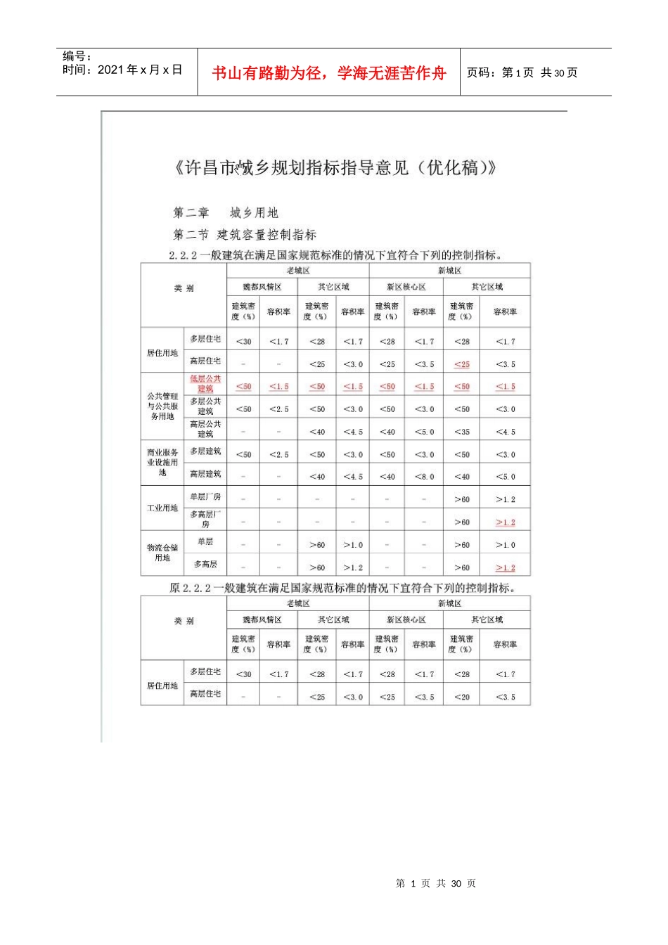许昌市城乡规划指标指导见(优化稿)建筑指标控制_第1页
