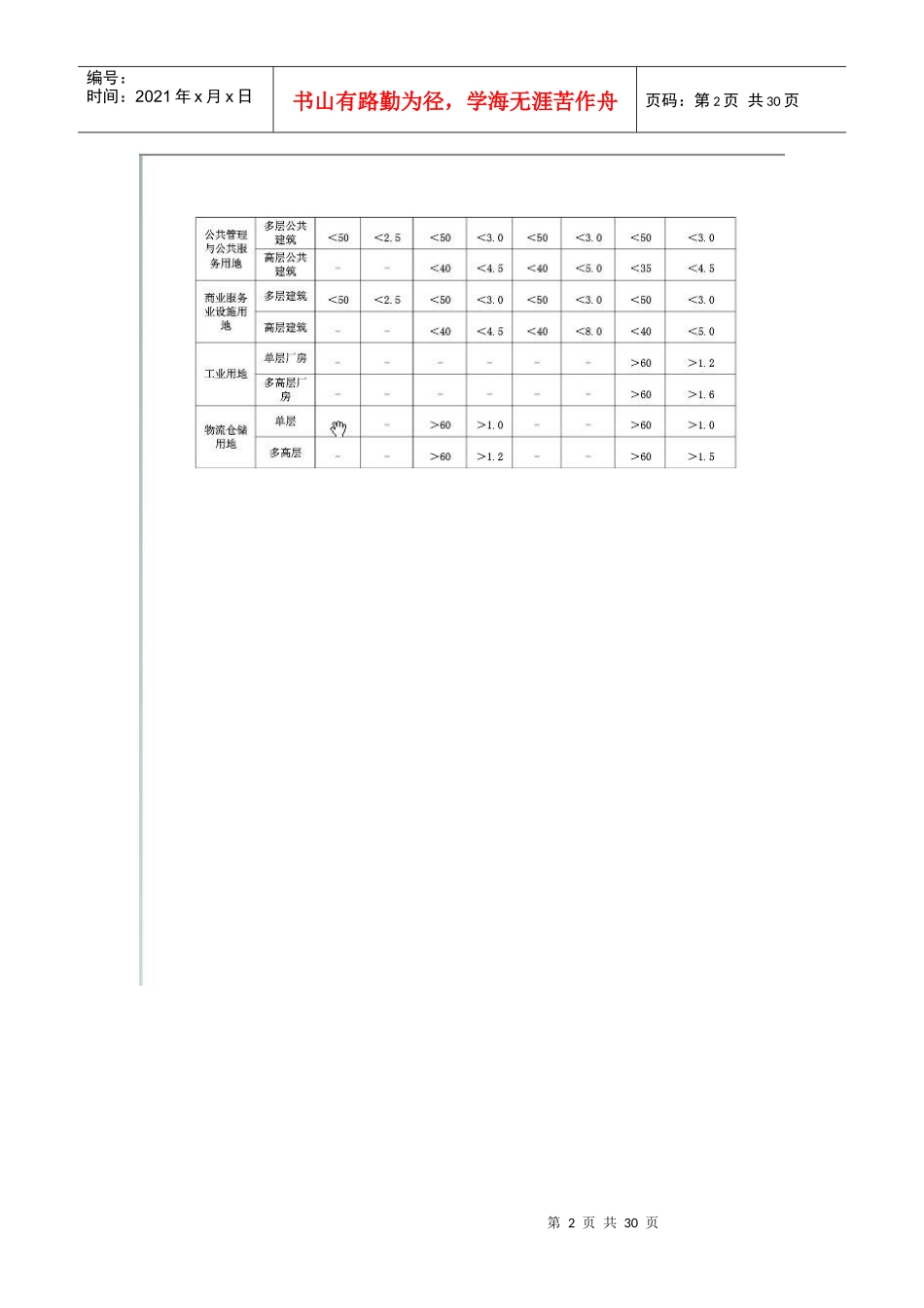 许昌市城乡规划指标指导见(优化稿)建筑指标控制_第2页