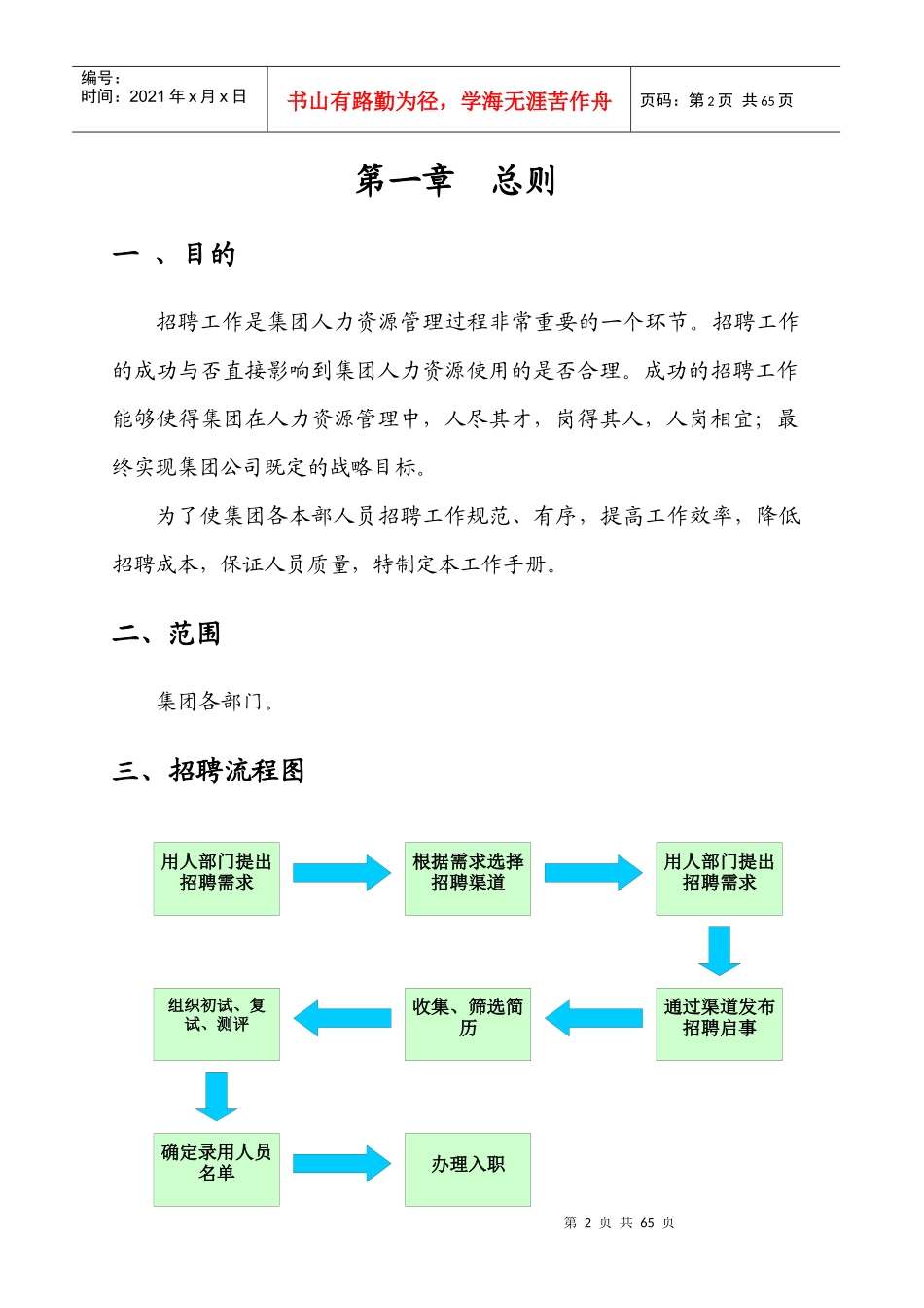 招聘工作指导手册及技巧汇编_第3页