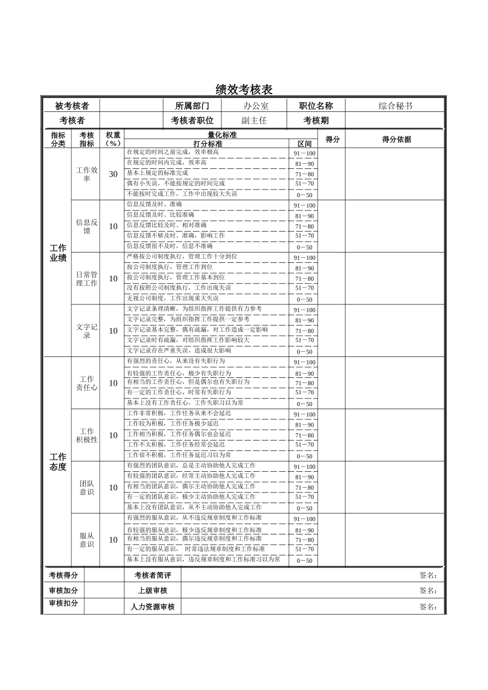 新华信-德龙钢铁综合秘书绩效考核表_第1页