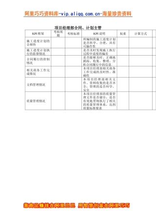 建筑业-项目经理部-合同、计划主管关键绩效考核指标（KPI）