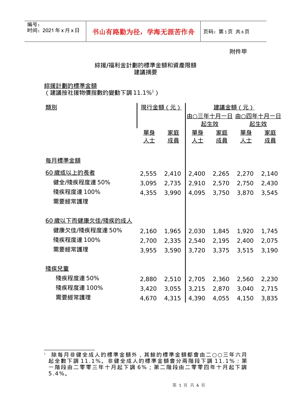 综援福利金计划的标准金额和资产限额_第1页