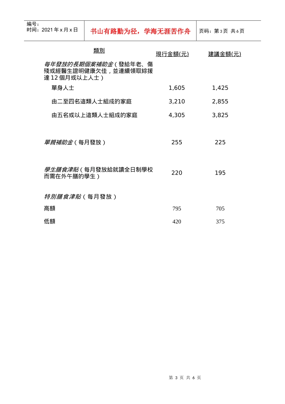 综援福利金计划的标准金额和资产限额_第3页