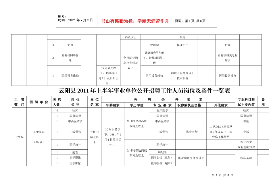 重庆市云阳县XXXX年上半年事业单位公开招聘工作人员岗位及条件一览_第2页