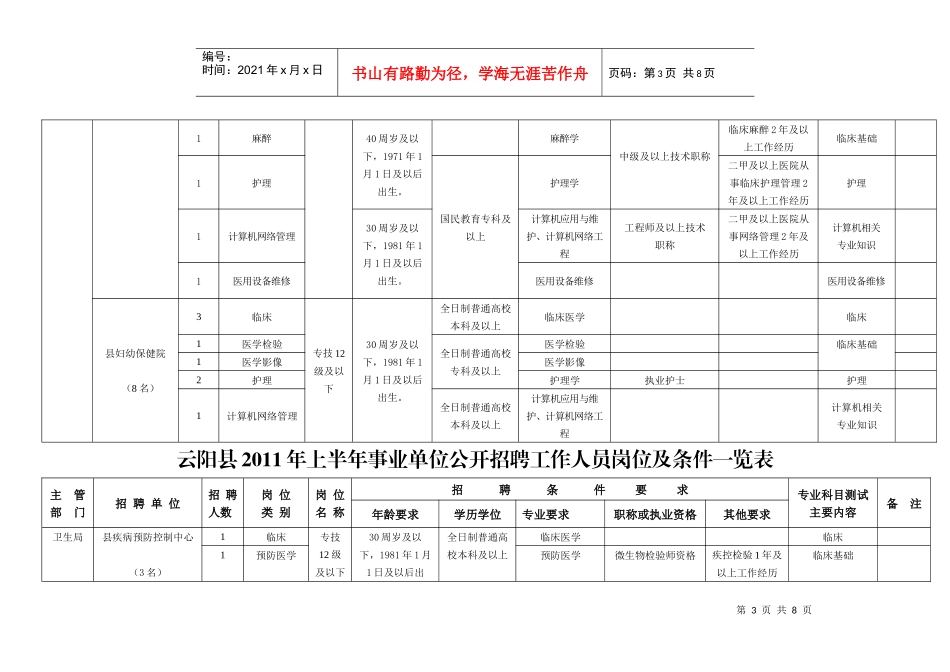 重庆市云阳县XXXX年上半年事业单位公开招聘工作人员岗位及条件一览_第3页