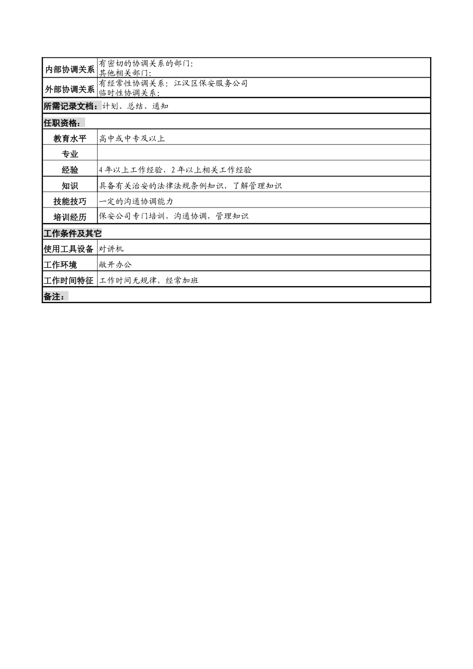 湖北新华医院保卫科保安队长岗位说明书_第2页