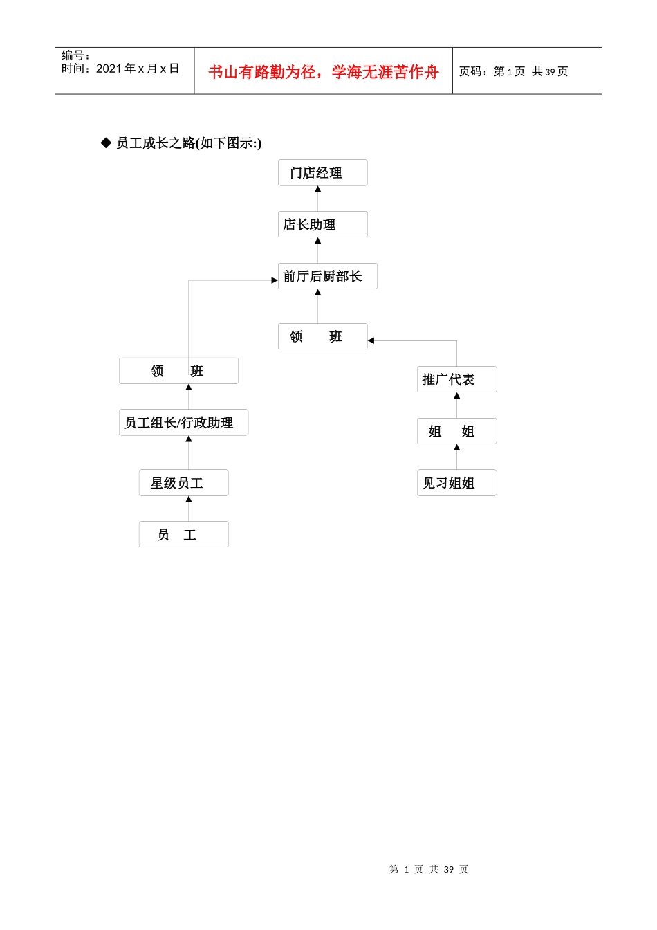 直营店各岗位晋升标准_第1页
