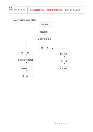 直营店各岗位晋升标准