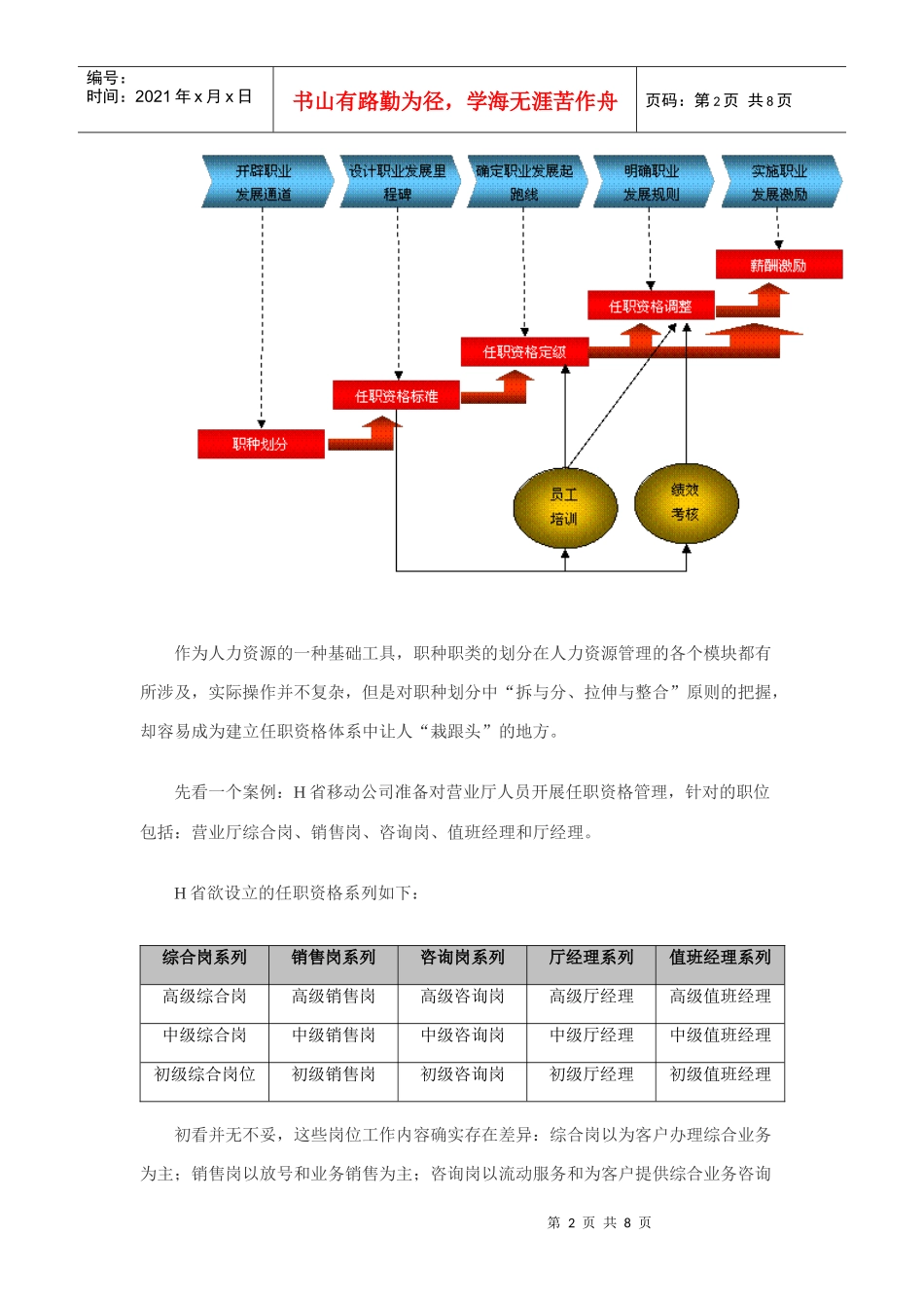 电信企业建立任职资格体系三种模式研讨_第2页