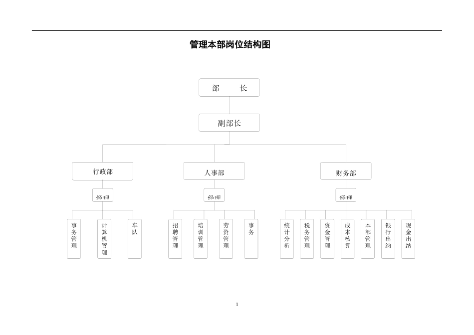 某建筑公司总部岗位要求说明书_第2页