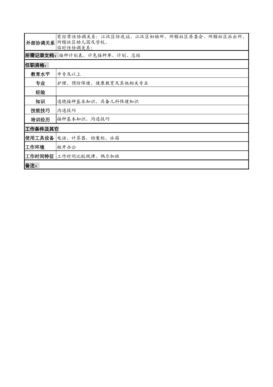 湖北新华医院体检中心计划免疫岗位说明书_第2页