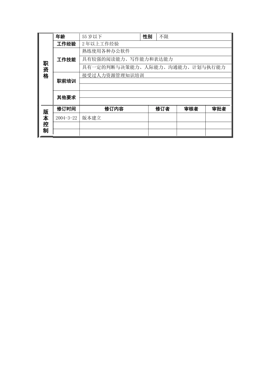 恒丰纸业集团组织人事处组织人事干事岗位说明书_第2页