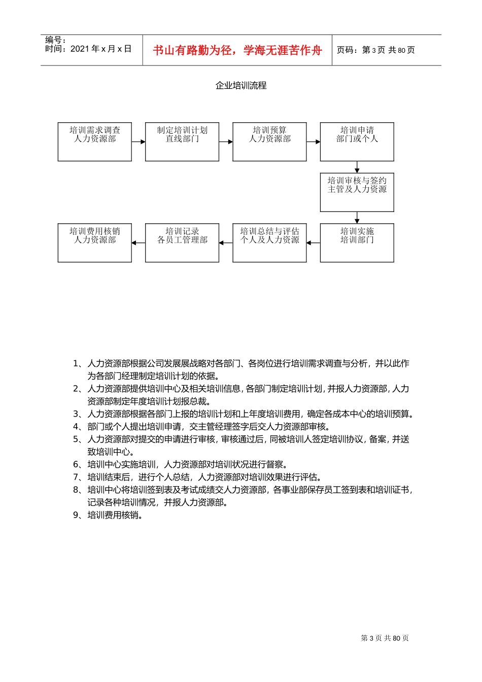 某某公司员工培训管理课件_第3页