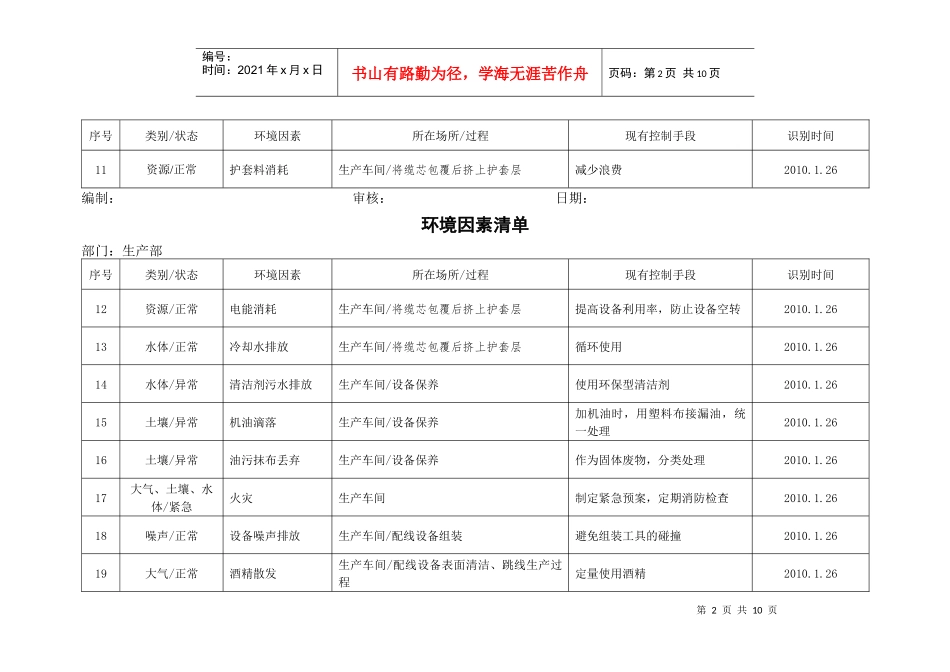 环境因素清单_第2页