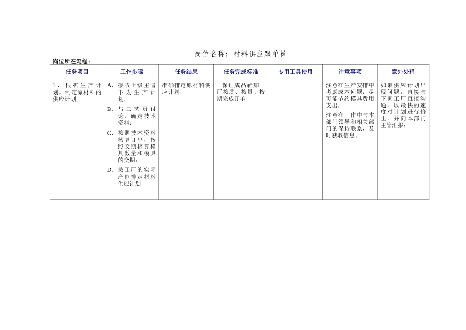 材料供应跟单员岗位描述_第1页