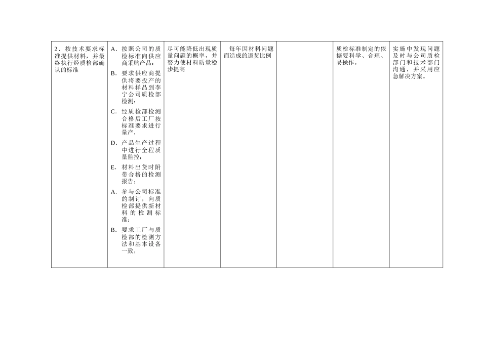 材料供应跟单员岗位描述_第2页