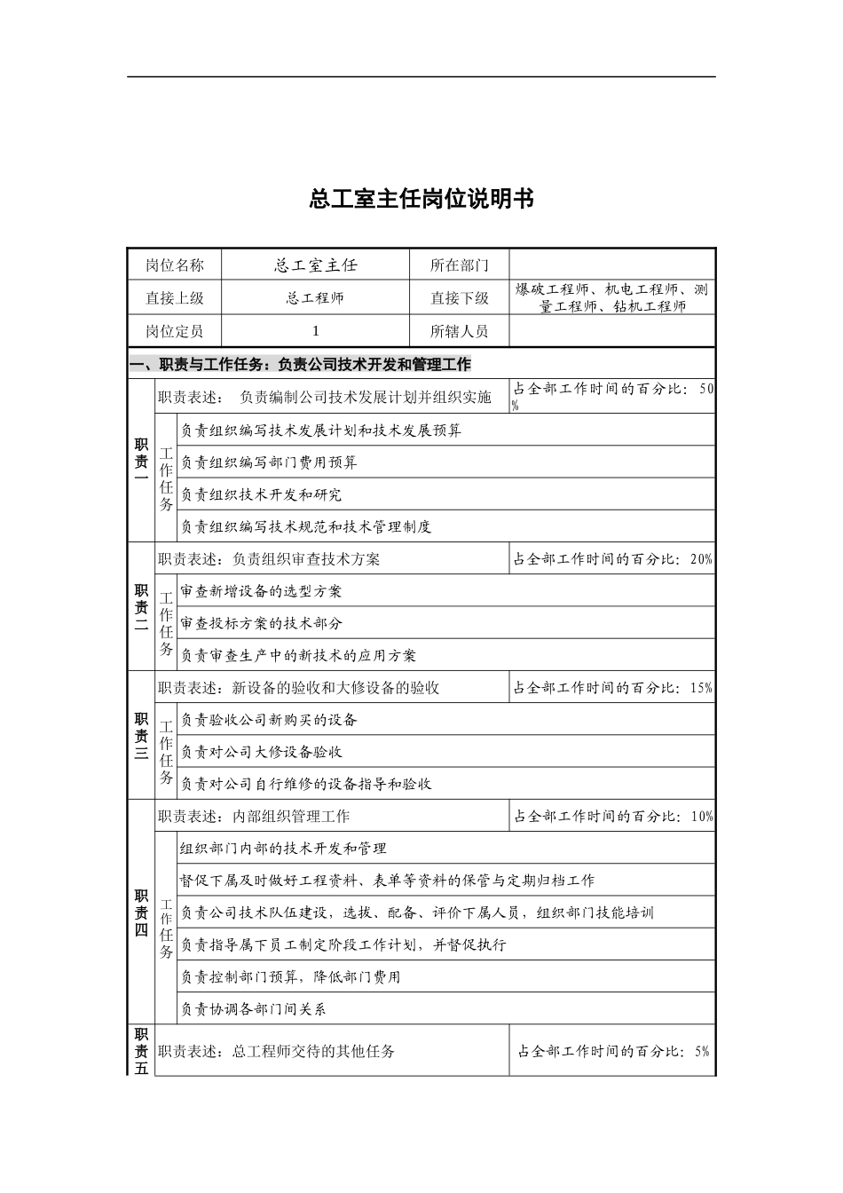 总工室岗位说明书(5岗)_第1页