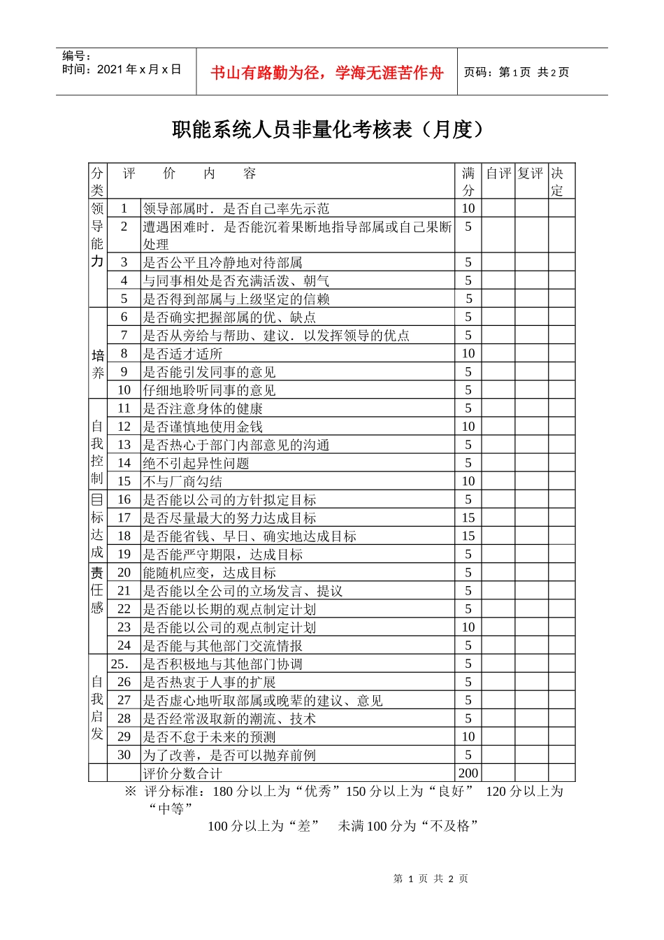 职能系统人员非量化考核表（月度）_第1页