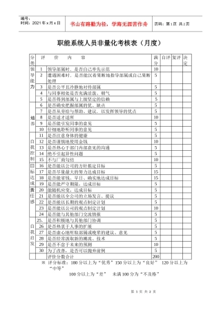 职能系统人员非量化考核表（月度）