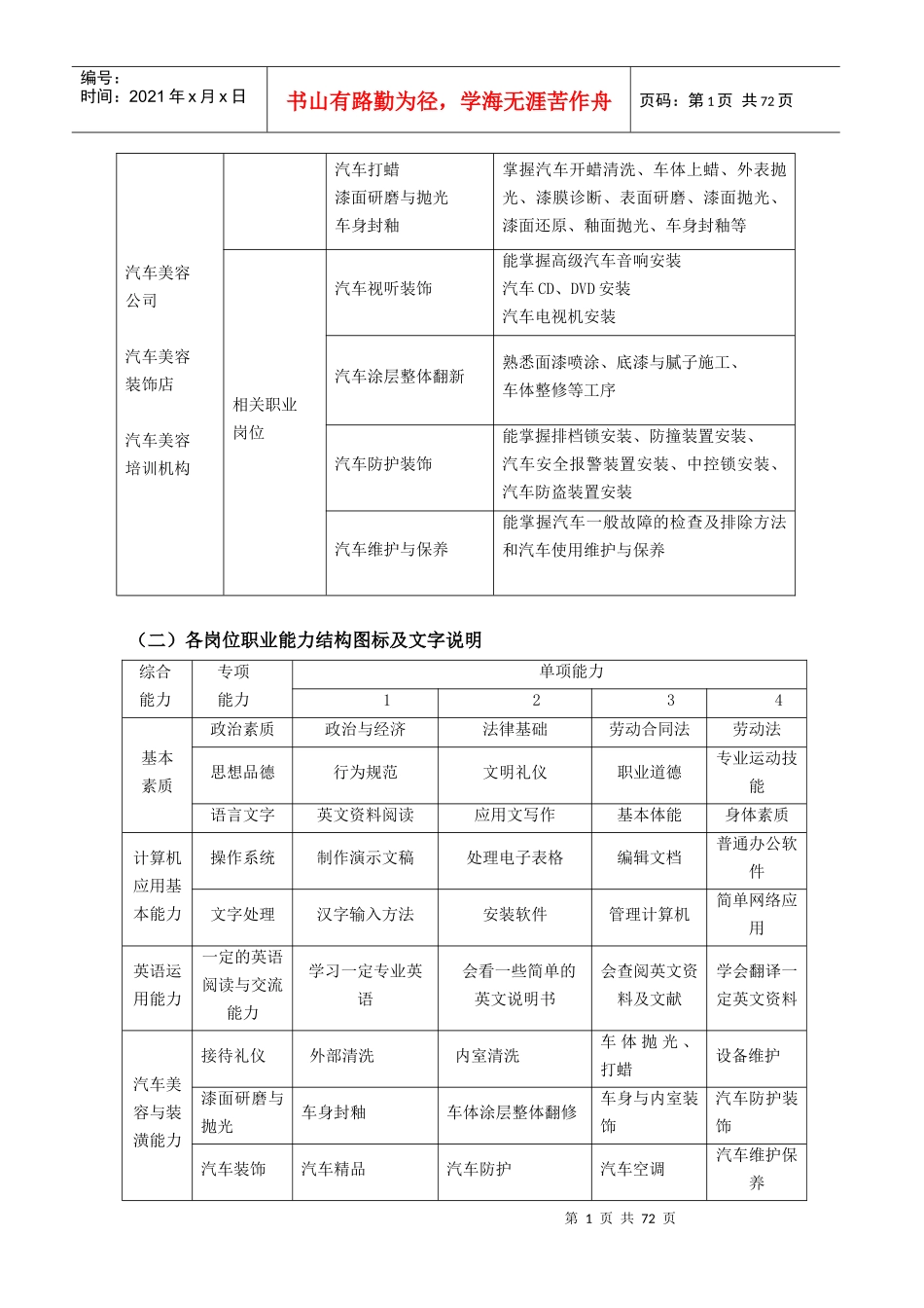 汽车美容与装潢专业人才培养方案2_第2页