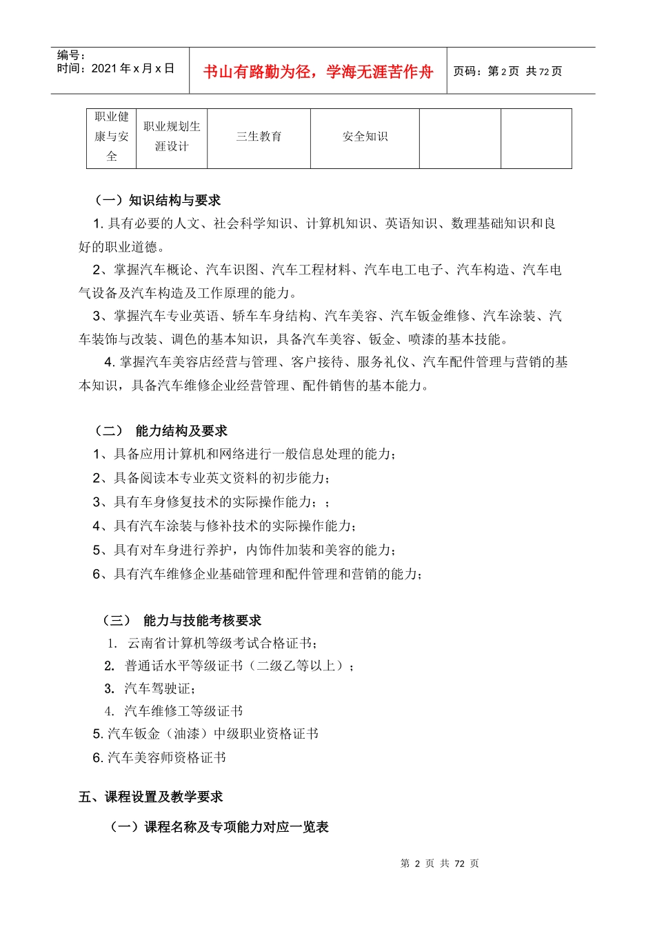 汽车美容与装潢专业人才培养方案2_第3页