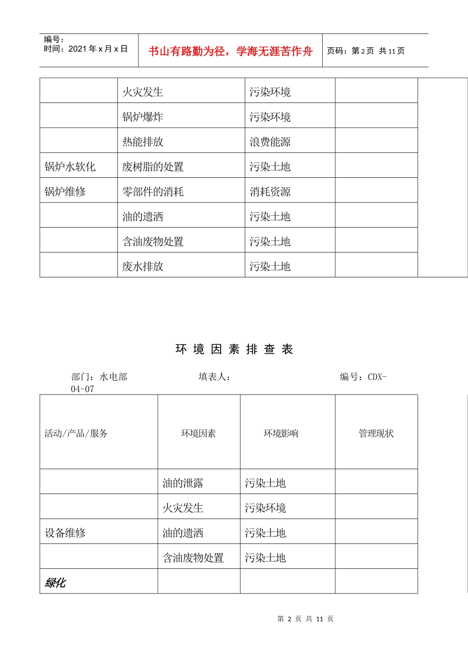 环境因素排查表_第2页