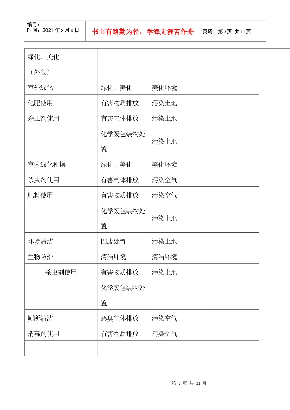 环境因素排查表_第3页