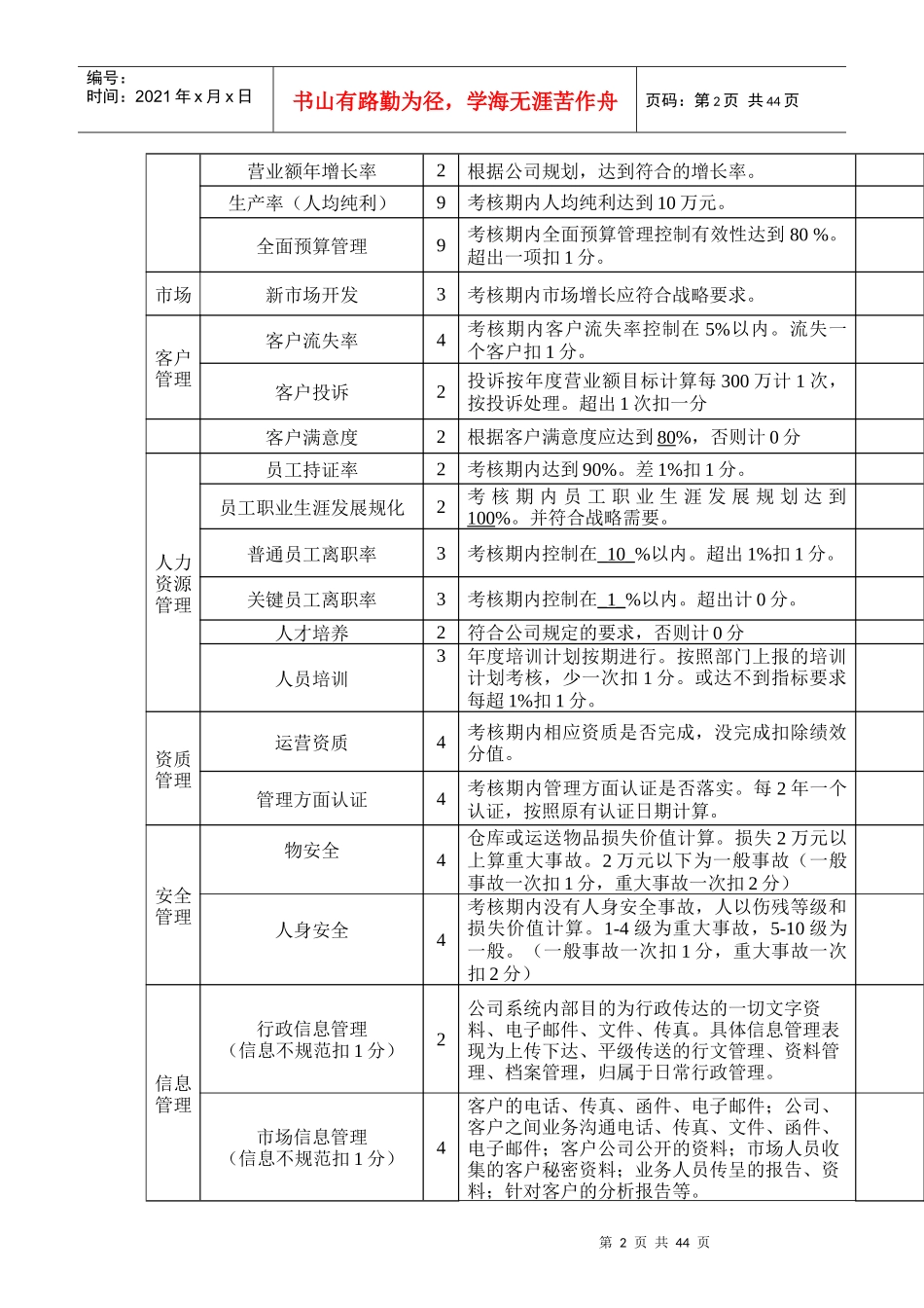 物流部绩效考核方案_第2页