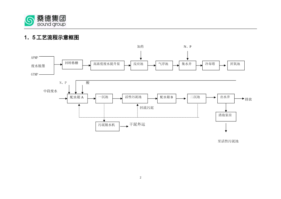 纸业培训课件_第2页