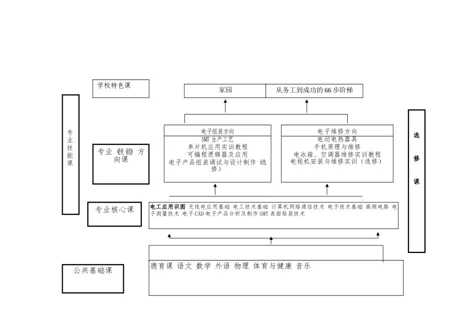 电子专业人才培养方案(DOC33页)_第3页