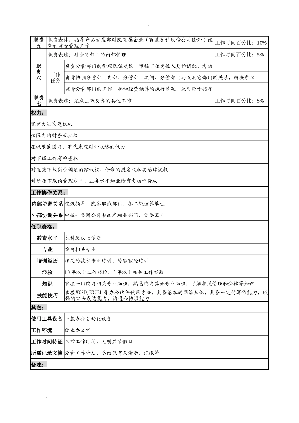 航材院开发副院长职务说明书_第2页